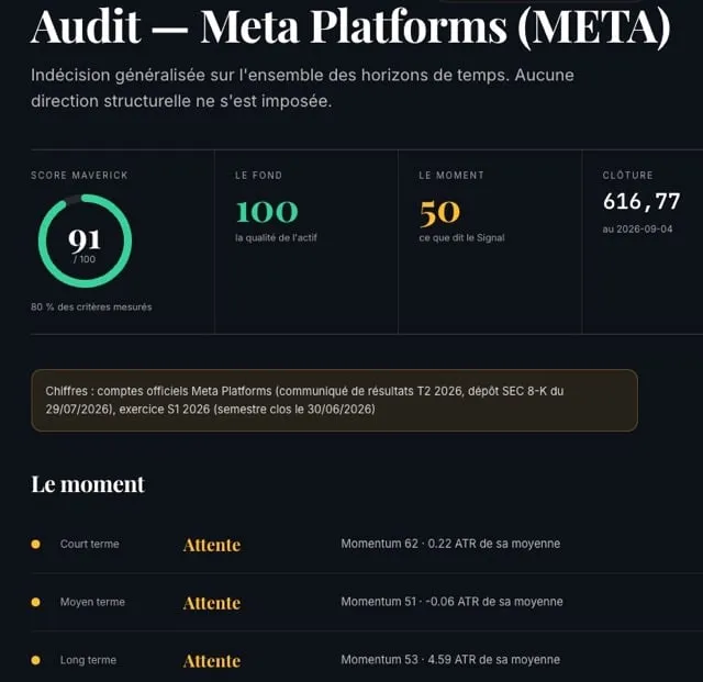 La note de l'Analyste Maverick sur Meta Platforms au 4 septembre 2026 : Score Maverick 91 sur 100, le fond à 100, le moment à 50