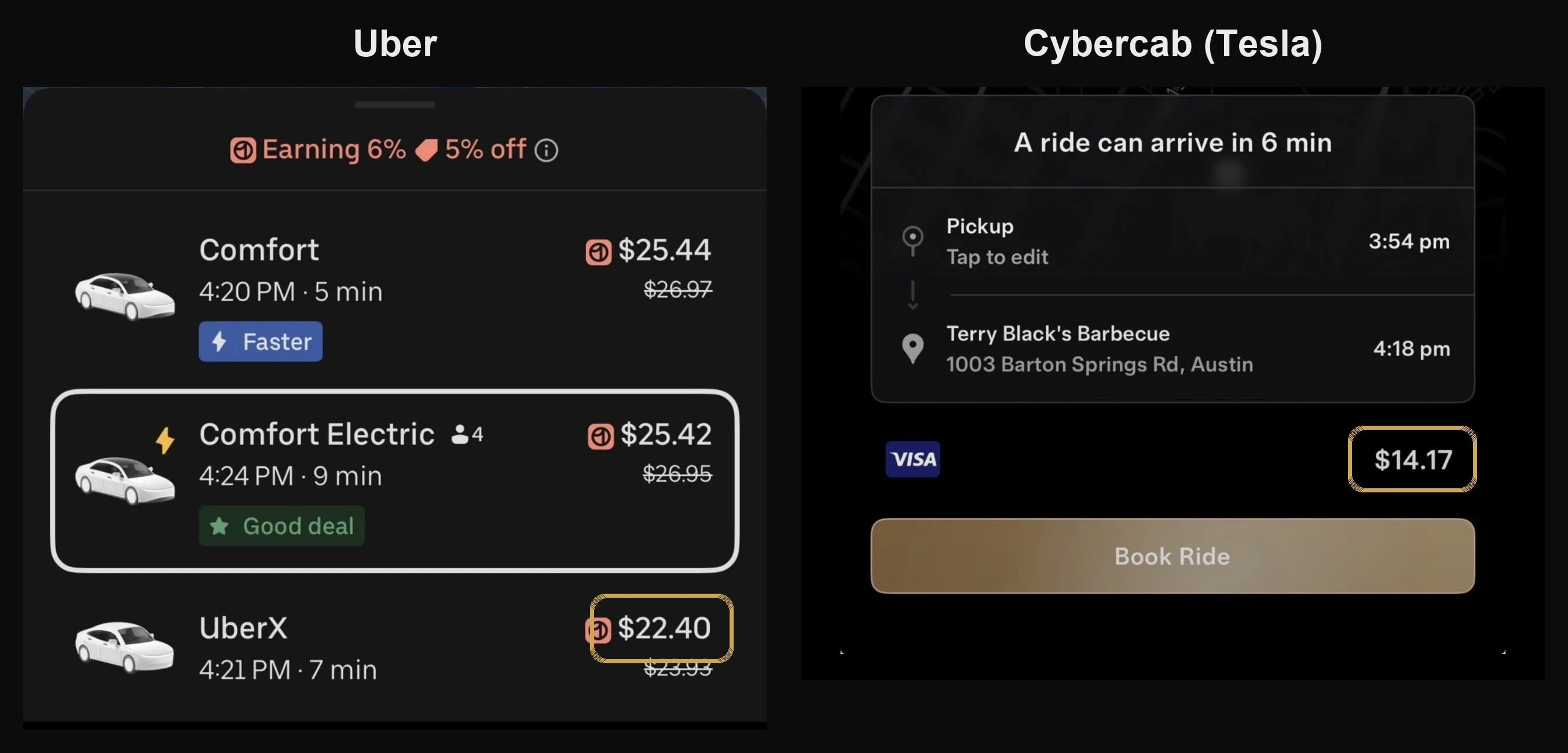 La même course à Austin, le même après-midi : 22,40 $ en UberX contre 14,17 $ en Cybercab