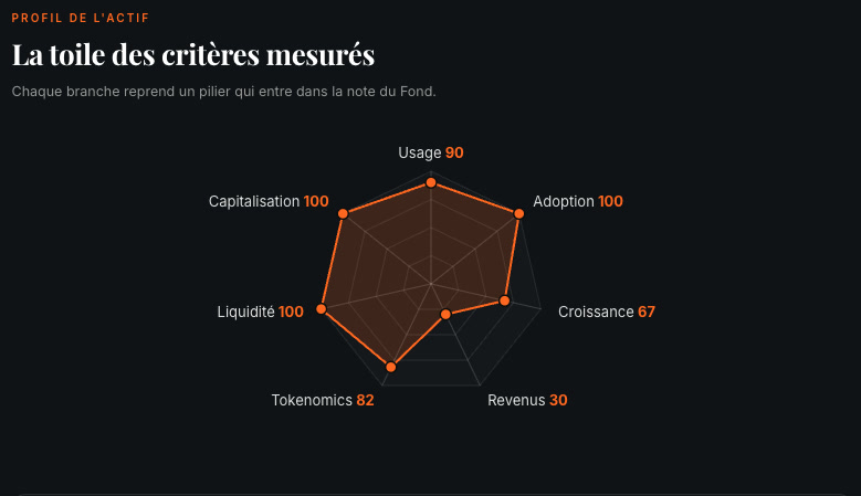 La toile des critères mesurés d'Ethereum