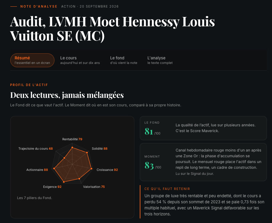 Le résumé de la fiche LVMH, avec le Fond, le Moment et la toile des sept piliers