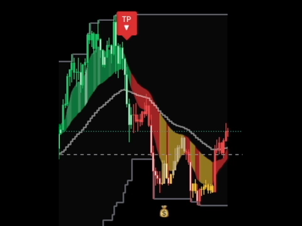 Le TP rouge de 2025 puis le canal rouge sur Bitcoin