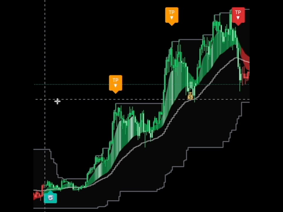 Le canal vert de 2023 à 2025 sur Bitcoin