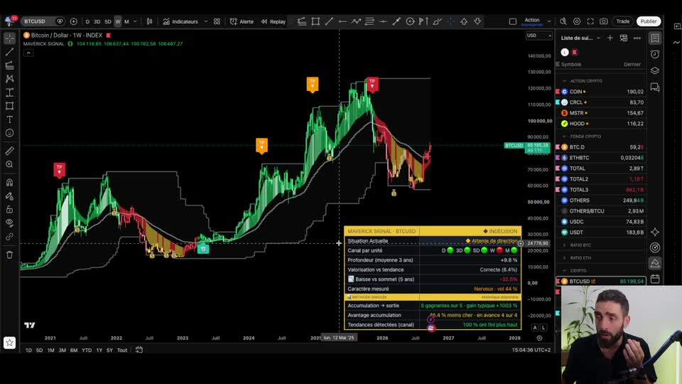 Ludovic Chapa présente le Maverick Signal sur le graphique de Bitcoin