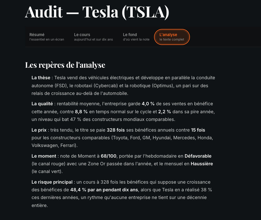 L'analyse complète de Tesla, avec la thèse, la qualité, le prix, le moment et le risque principal
